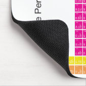 モダンカラフル周期表 マウスパッド (コーナー)