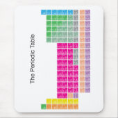 モダンカラフル周期表 マウスパッド (正面)