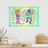 モダン語、フランスの体の一部 ポスター (キッチン)