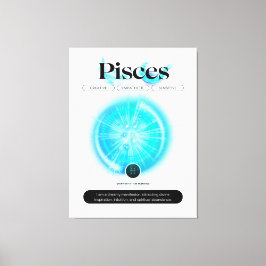 モダン〔占星術の〕十二宮図サインピッセス引用文水要素 キャンバスプリント