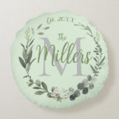 モノグラムファミリー名水彩植物学リース ラウンドクッション (裏面)