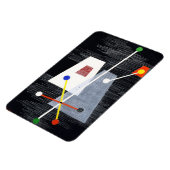 モホリー – ナギー – ピラミッドの切り詰め マグネット (左側)