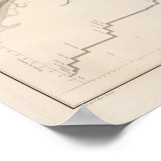 モリス運河 ポスター (角)