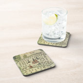 モンテスマアステカの帝国アンティーク世界地図1577 コースター (右側)