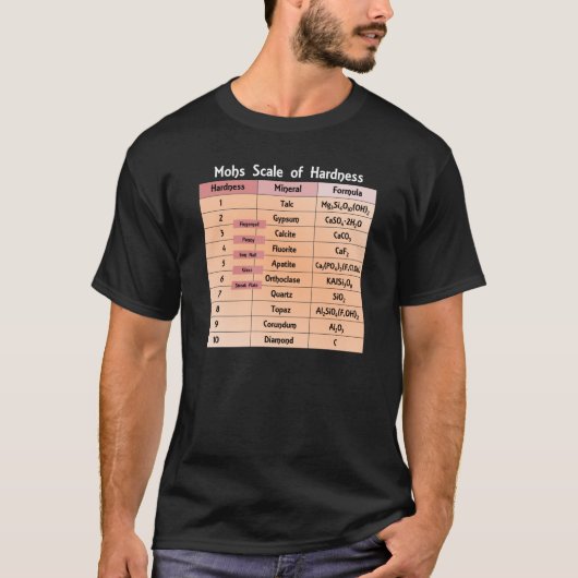 モース硬度表 地質学ラボ Tシャツ (正面)