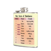 モース硬度 フラスク (左)