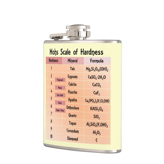 モース硬度 フラスク (左)