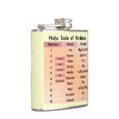 モース硬度 フラスク (右)