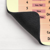 モース硬度 マウスパッド (コーナー)