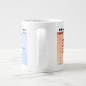 モース・スケール・オブ・セイ容易性 ジャンボコーヒーマグカップ (裏面)