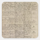 モーツァルトのバプティスマル登録簿への登録, 1756 スクエアシール (正面)