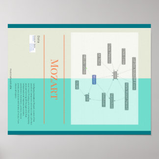 モーツァルトインフォグラフィック ポスター