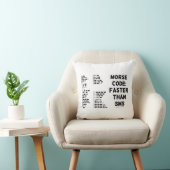 モールス符号: SMS (国際的なモールス)より速く クッション (椅子)