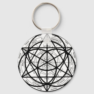 ヤナトゥルキーチェーン キーホルダー