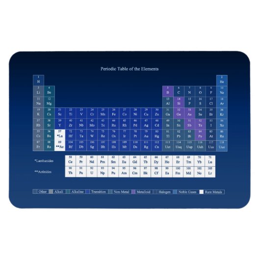 ヤンツの定期的要素表 マグネット (横)