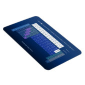 ヤンツの定期的要素表 マグネット (右側)