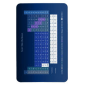 ヤンツの定期的要素表 マグネット (縦)