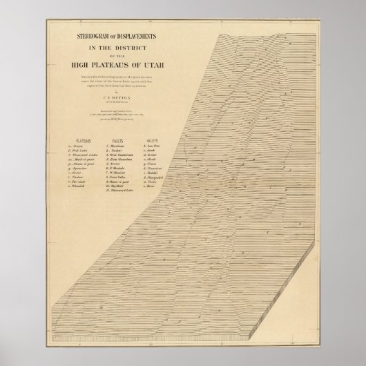 ユタ変位の立体図 ポスター (正面)
