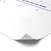 ユタ鉄道輸送地図 ポスター (角)