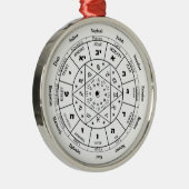 ユダヤ人の友人のための誕生日プレゼント，ユダヤ人の贈り物アイディア, メタルオーナメント (右)