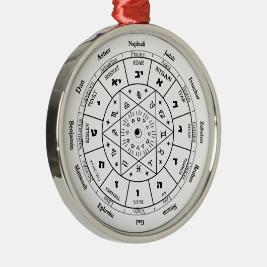 ユダヤ人の友人のための誕生日プレゼント,ユダヤ人の贈り物アイディア, メタルオーナメント (右)