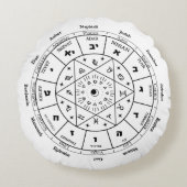 ユダヤ人の友人のための誕生日プレゼント，ユダヤ人の贈り物アイディア, ラウンドクッション (正面)