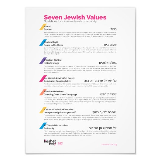 ユダヤ人7人の価値観のポスター フォトプリント            (正面)