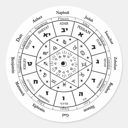 ユダヤ暦の時計，時計12イスラエルの部族 ラウンドシール (正面)
