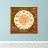 ユダヤ暦キャンバス印刷 キャンバスプリント (インサイチュ (ウッドフロア))