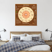 ユダヤ暦キャンバス印刷 キャンバスプリント (インサイチュ (寝室))