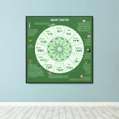 ユダヤ暦キャンバス印刷 キャンバスプリント (インサイチュ (ウッドフロア))