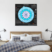 ユダヤ暦 キャンバスプリント (インサイチュ (寝室))