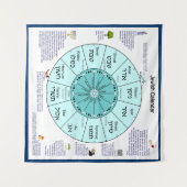 ユダヤ暦 タペストリー (正面(横))