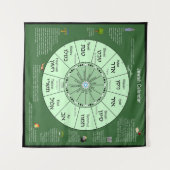 ユダヤ暦 タペストリー (正面(横))