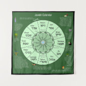 ユダヤ暦 タペストリー (正面)