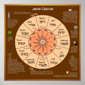 ユダヤ暦 ポスター (正面)