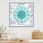 ユダヤ暦 ポスター (キッチン)