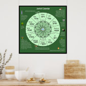 ユダヤ暦 ポスター (キッチン)