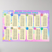 ユニコーン乗算テーブル(24"x16") ポスター (正面)