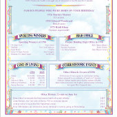 ユニーク誕生日の日生まれ フォトプラーク