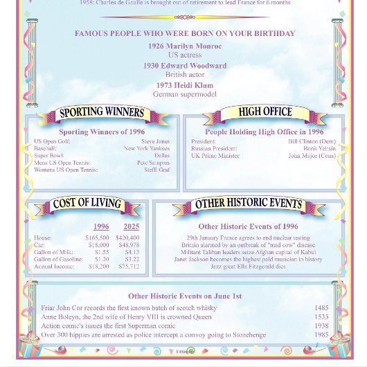 ユニーク誕生日の日生まれ フォトプラーク