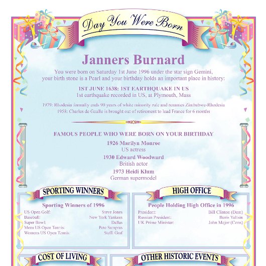 ユニーク誕生日の日生まれ フォトプラーク