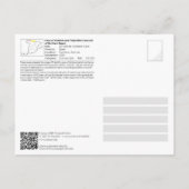 ユネスコWHS – ラペニャデキャンダモ洞窟 ポストカード (裏面)