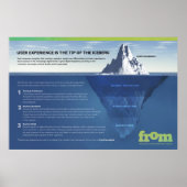 ユーザーエクスペリエンスは氷山の一角 ポスター (正面)