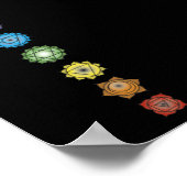 ヨガチャクラ ポスター (角)