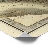 ヨーロッパのトルコ5 ポスター (角)