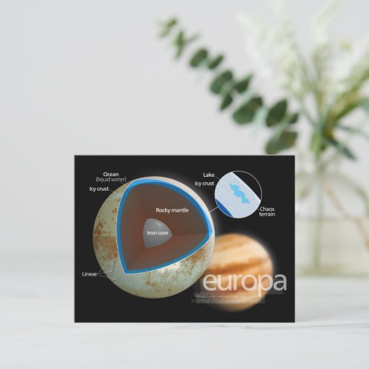 ヨーロッパムーンダイアグラムの構造と特徴 ポストカード (スタンド正面)