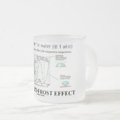 ライデンフロスト効果（化学水） フロストグラスマグカップ (正面右)