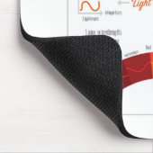 ライトは何ですか。 物理学シリーズ マウスパッド (コーナー)