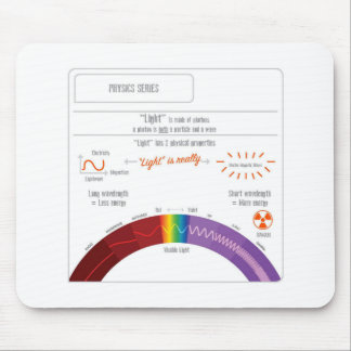 ライトは何ですか。 物理学シリーズ マウスパッド